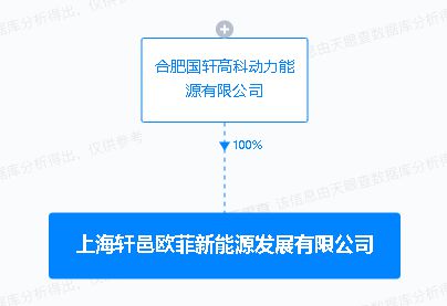 國軒高科成立新能源發展公司 推動綠色能源與信息技術融合